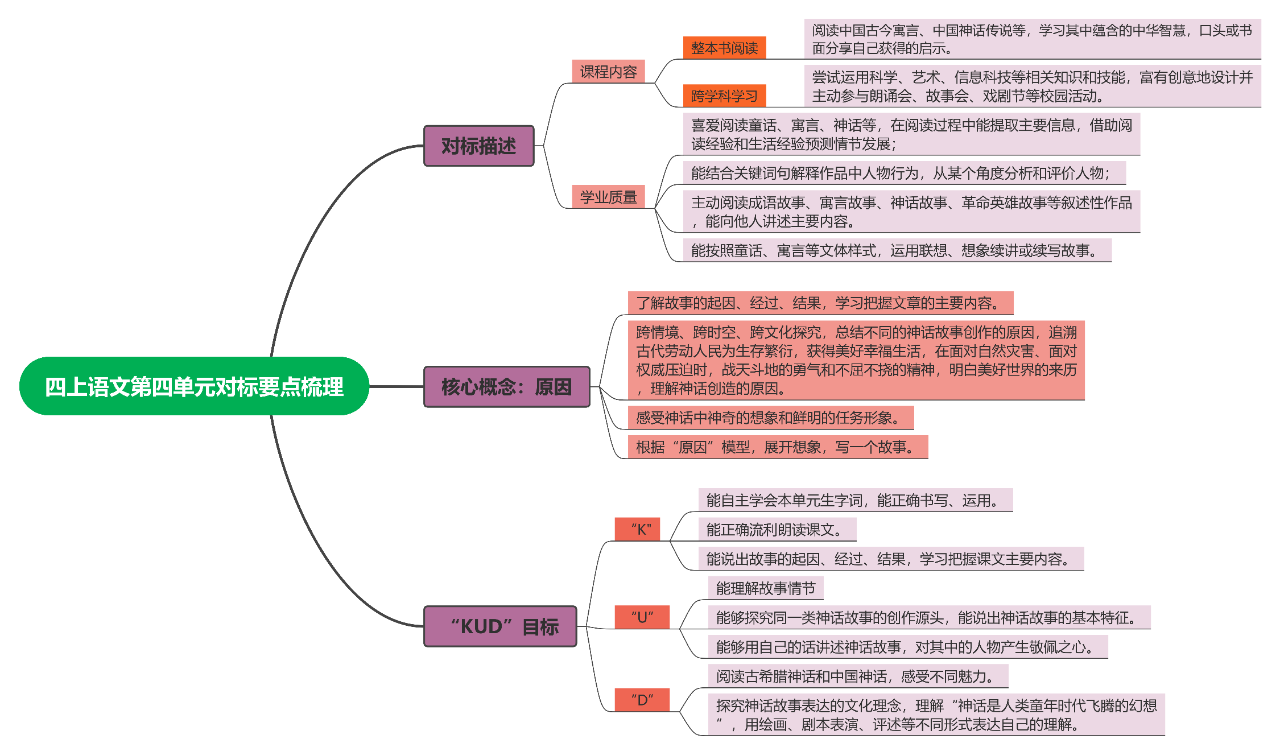 “研”中有新 “减”而不简│作业重构