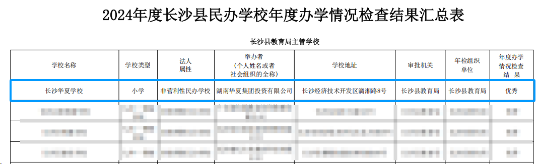 【喜报】“优秀”等级！我校2024年度办学水平评估结果！