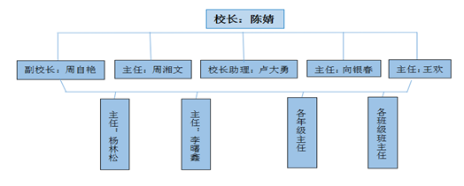 长沙华夏实验学校学生手机管理制度